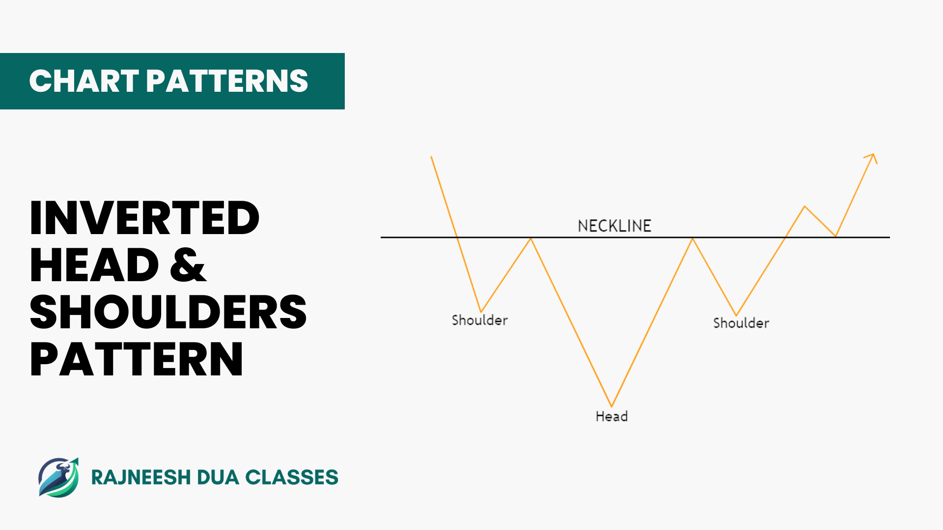 Inverted Head and Shoulders Pattern: Meaning, Features & Examples